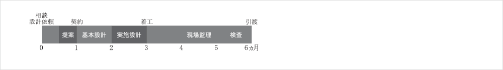 一般的なマンションのリノベーションの場合